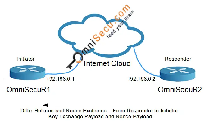 IKEv1 main mode message 04