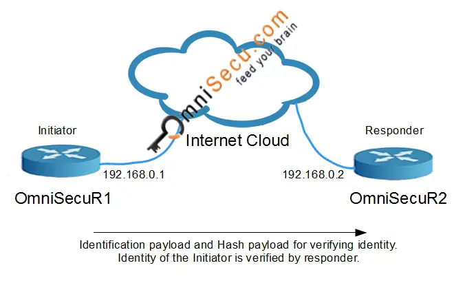 IKEv1 main mode message 05