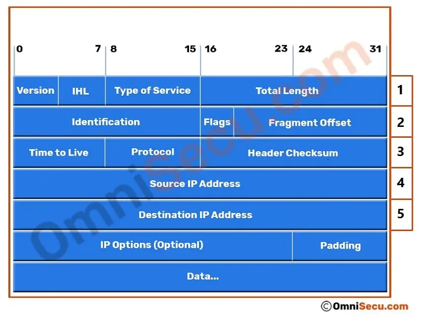 internet-header-length-ipv4-header.jpg