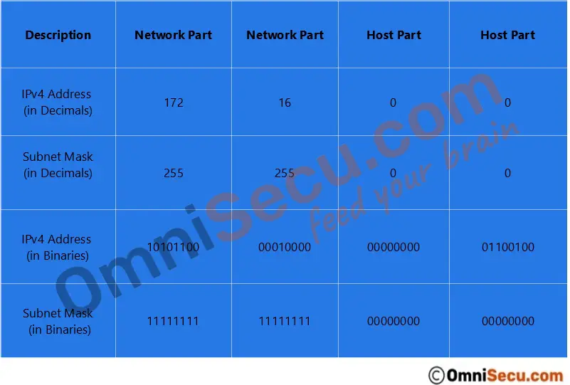 ipv4-address-subnet-mask-1.jpg