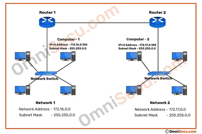 ipv4-networks.jpg