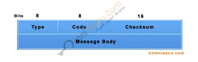 icmpv6-message-format.jpg