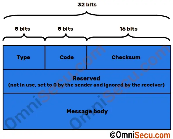 icmpv6-message-format.jpg