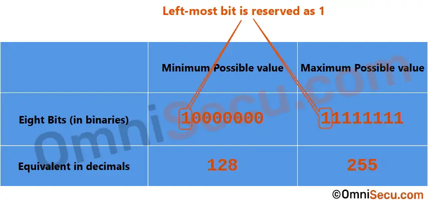 icmpv6-type-field-values-informational-message.jpg