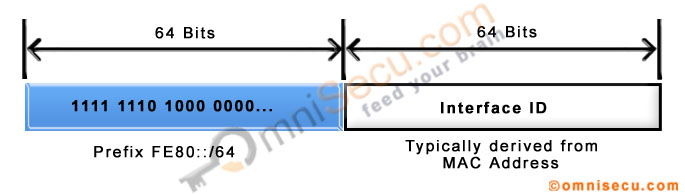 Link Local IPv6 address format