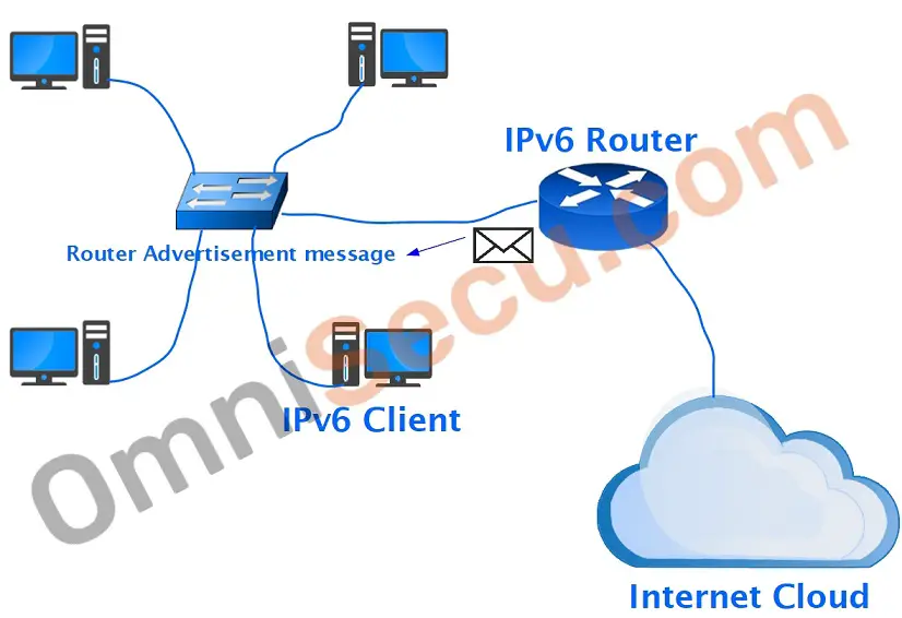 router-advertisement-message-from-ipv6-router.jpg