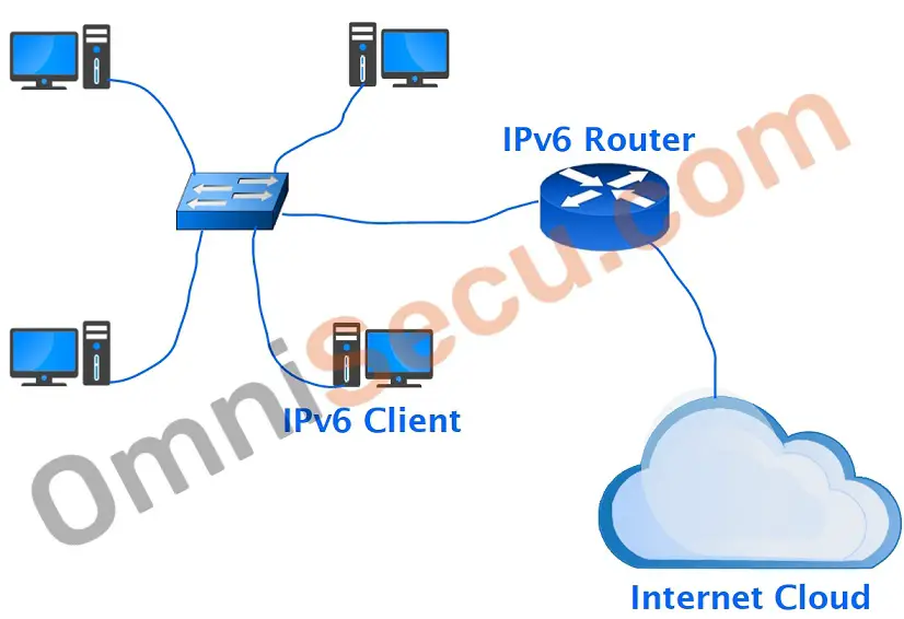 slaac-network-topology.jpg