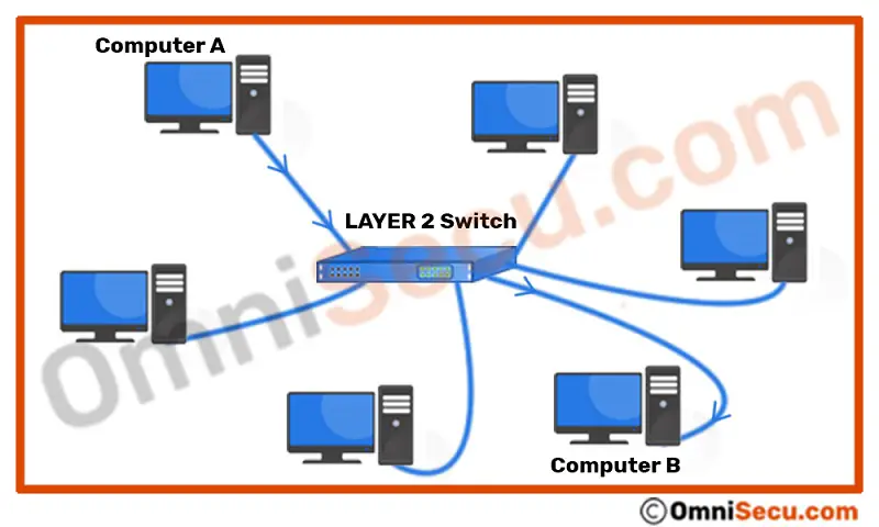 layer-2-lan-switching.jpg
