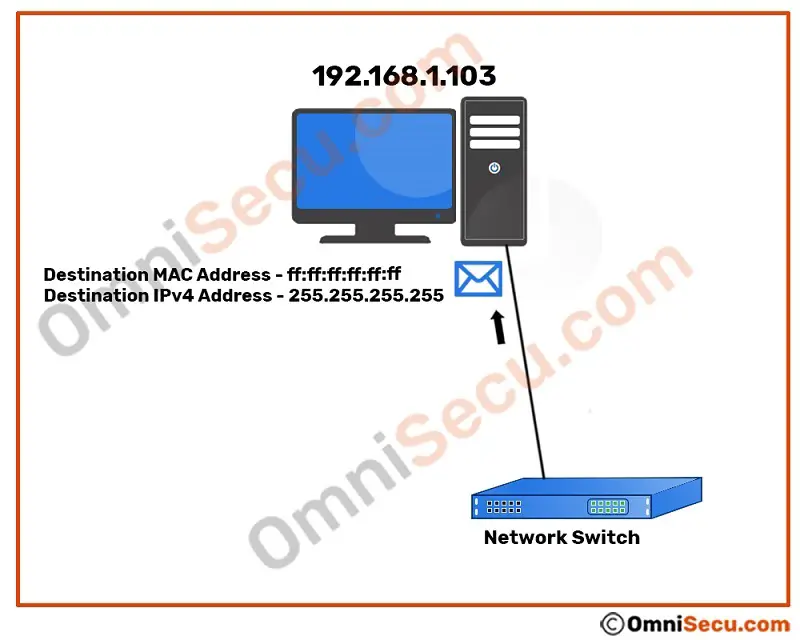 limited-broadcast-ethernet-frame-at-computer.jpg