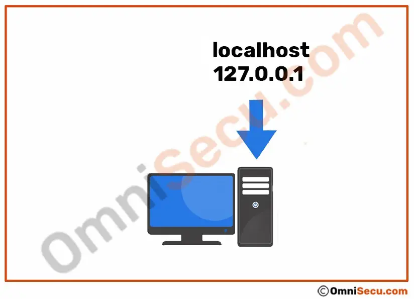 localhost-ip-address.jpg