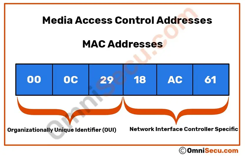 mac-address-oui-and-nic-specific.jpg