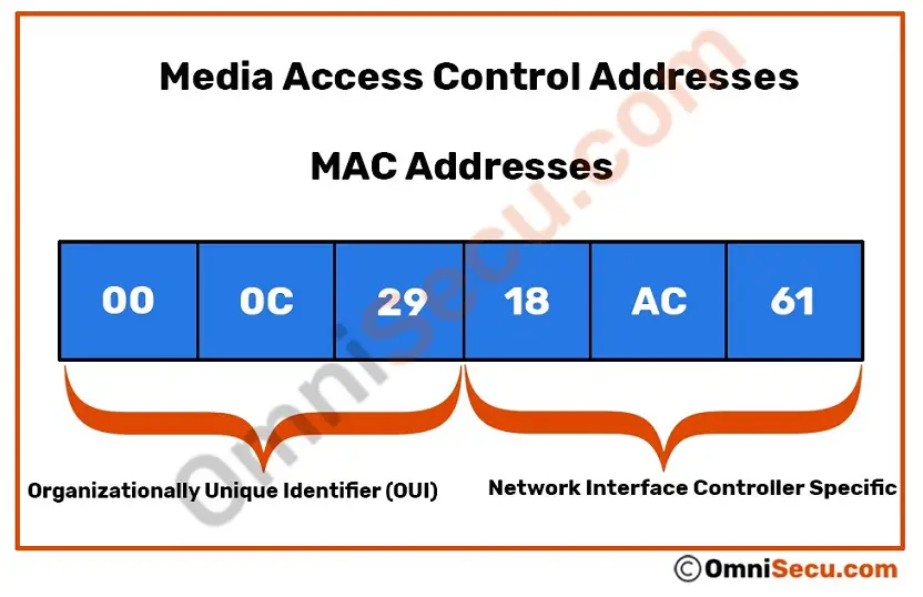 convert mac address to bytes