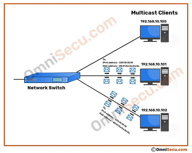 multicast-frames-after-igmp-snooping-enabled.jpg