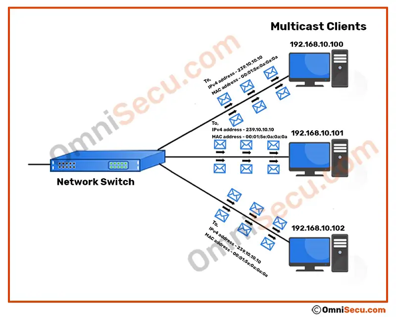 multicast-frames-as-broadcast.jpg