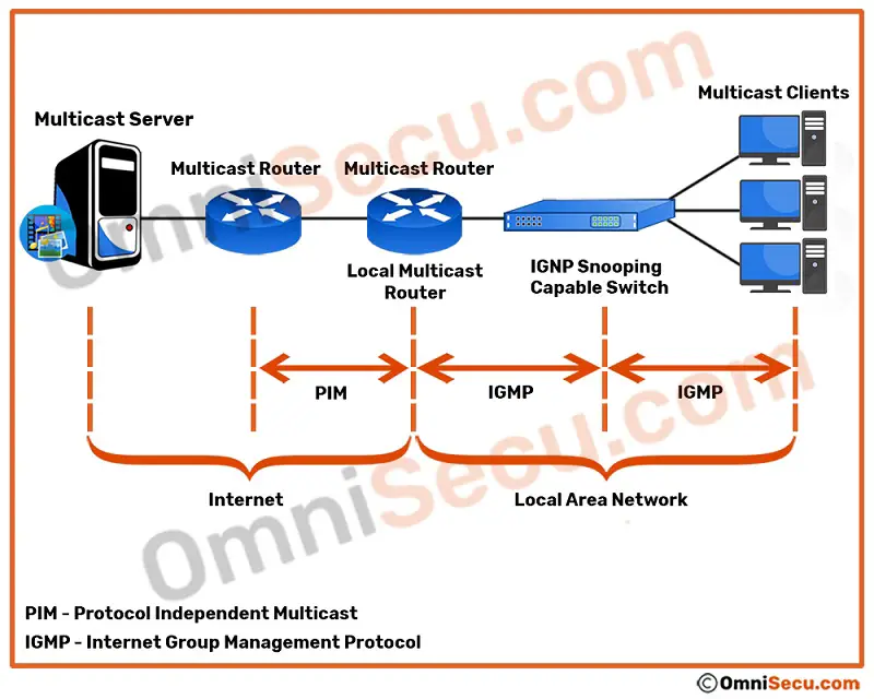 multicast-igmp-pim.jpg