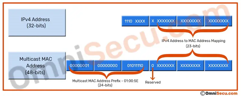multicast-ipv4-address-to-mac-address-mapping.jpg