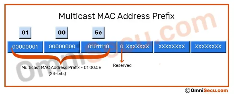 multicast-mac-address-24-bit-prefix.jpg