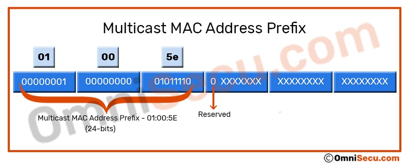 multicast-mac-address-prefix-01-00-5e.jpg
