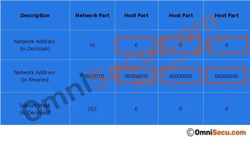 network-address-class-a.jpg