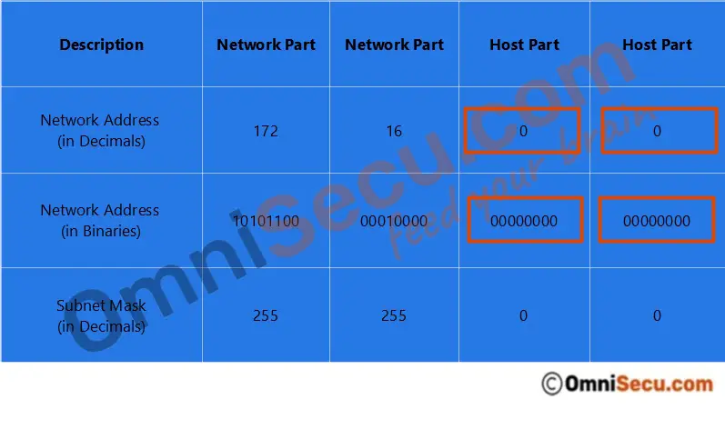 network-address-class-b.jpg