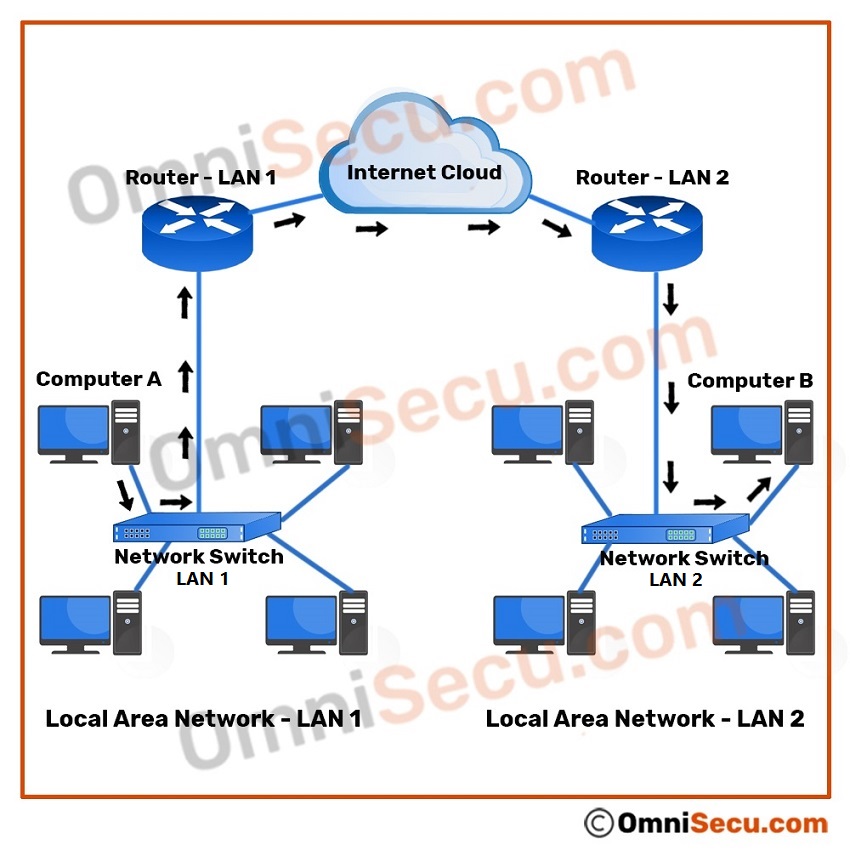 network-layer-lan-to-lan-routing.jpg