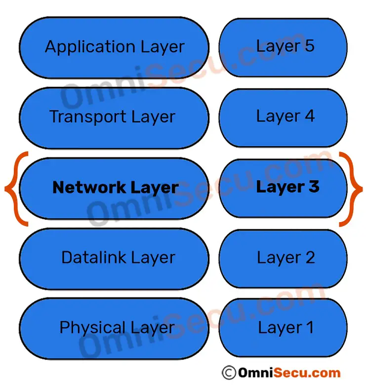 network-layer.jpg