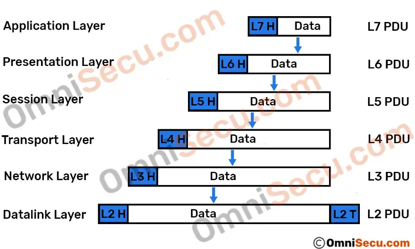 osi-model-layer-pdu.jpg