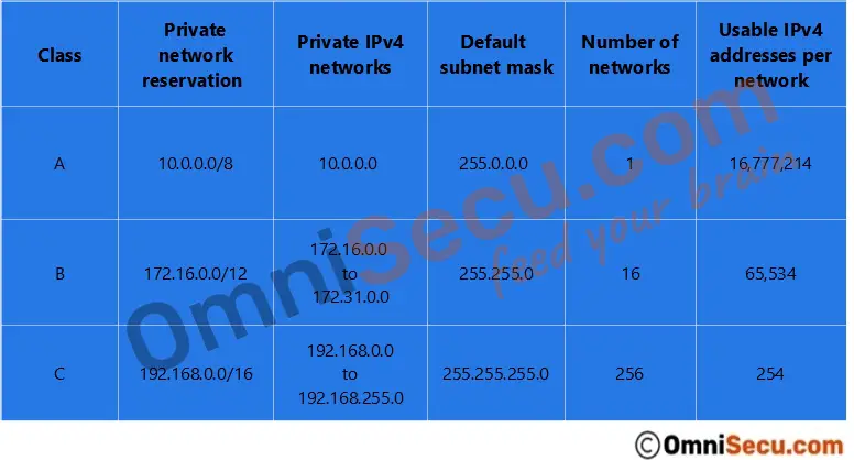 private-address-networks.jpg