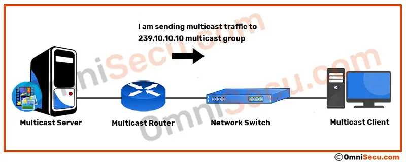 router-sends-multicast-traffic-to-group.jpg