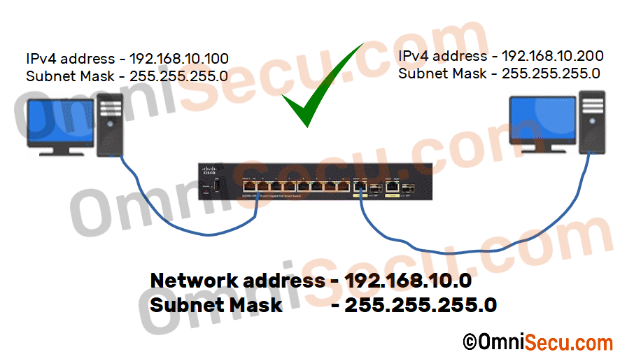 same-subnet.gif