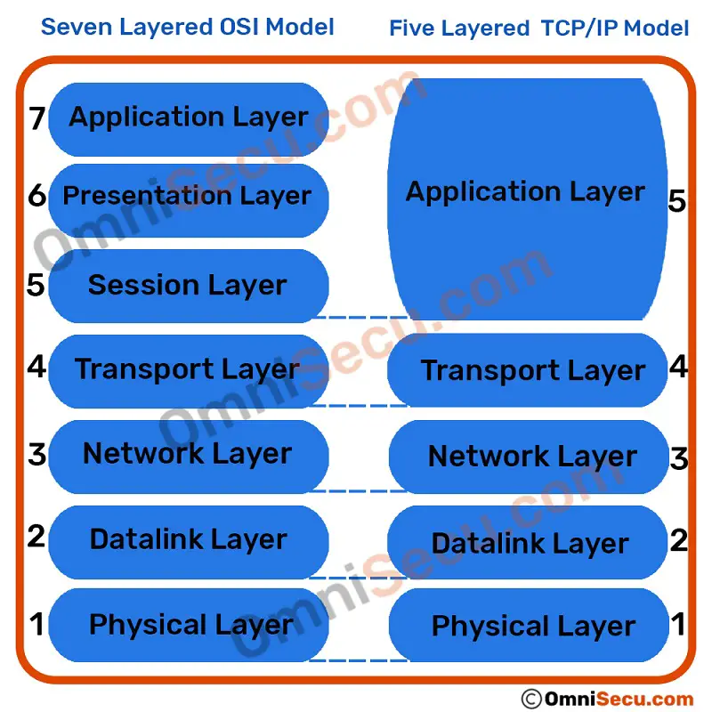 seven-layered-osi-model-five-layer-tcpip-model.jpg