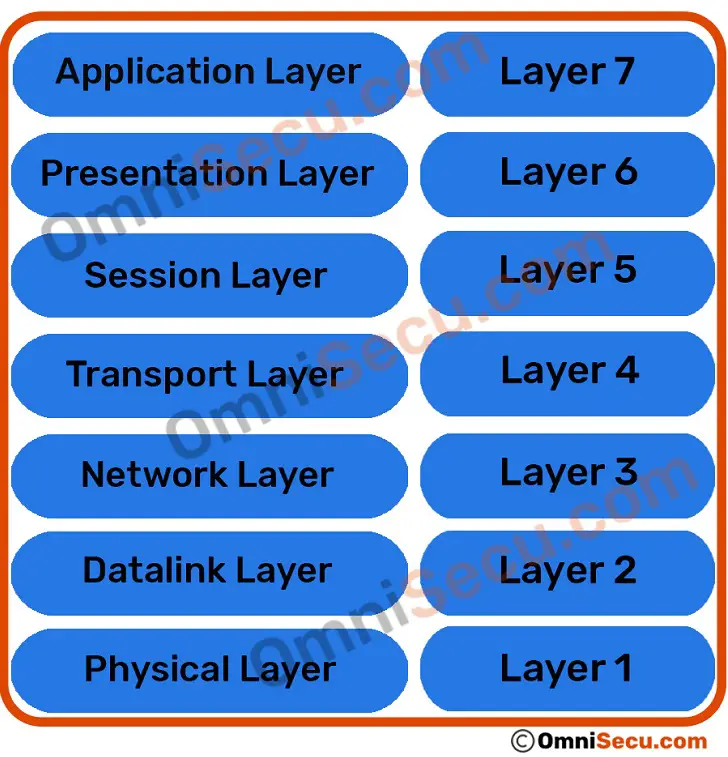 seven-layers-of-osi-model.jpg