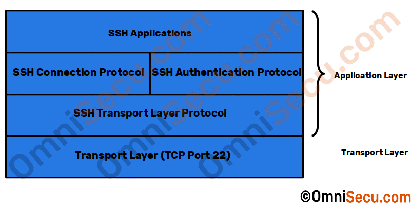 ssh-components.gif