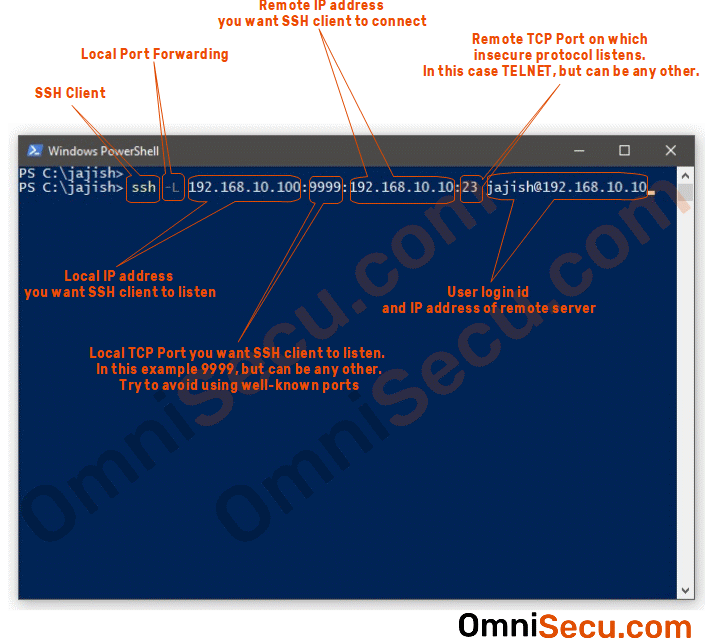 ssh-port-forward-command-explained.gif