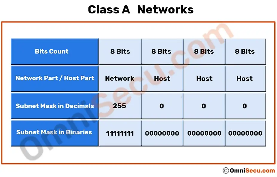 structure-of-class-a-network-ip-address.jpg