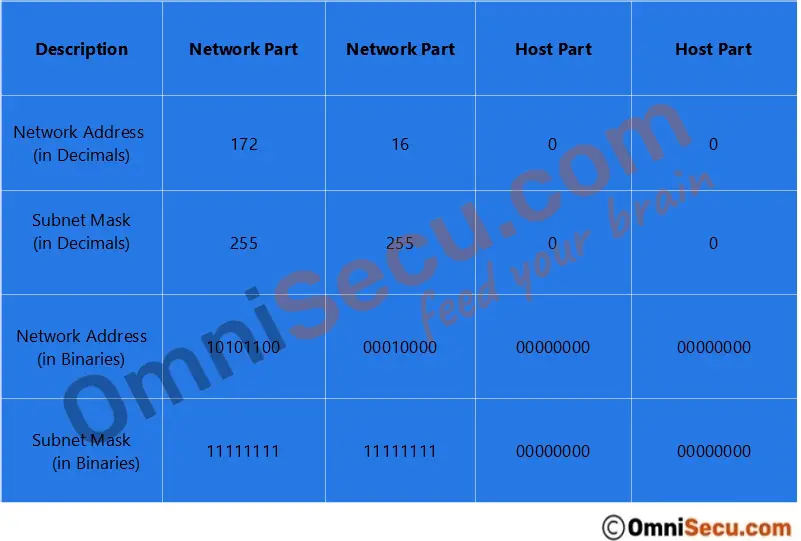 subnet-mask-network-address-1.jpg