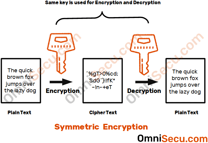 symmetric-encryption.gif
