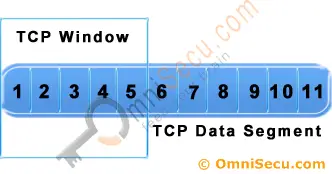 TCP Sliding Window 1