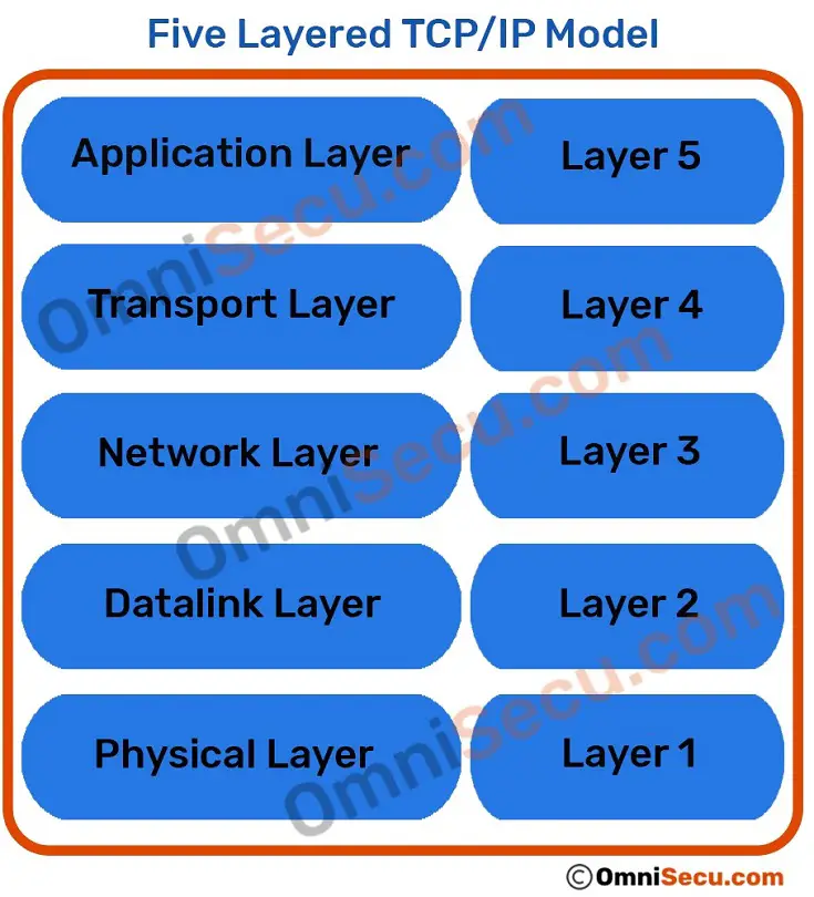 tcpip-model.jpg