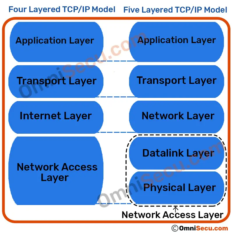 tcpip-original-vs-new.jpg