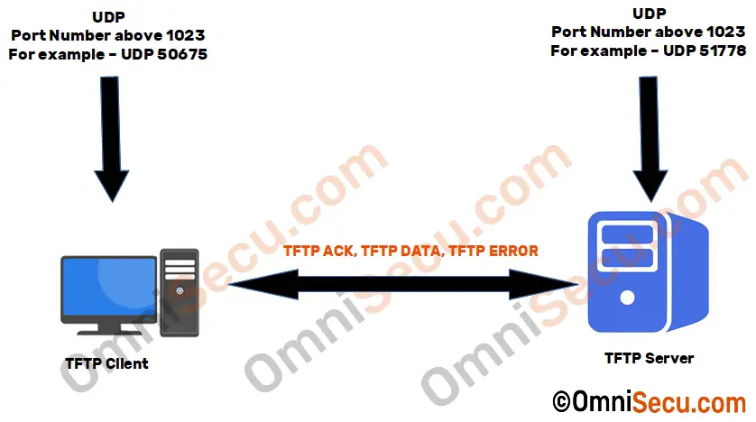 tftp-client-and-tftp-server-subsequent-packets.jpg