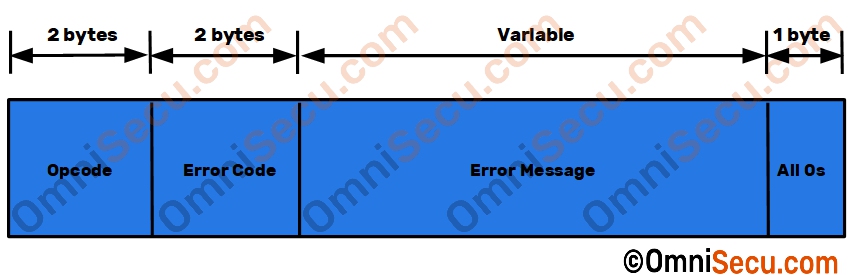 tftp-error-packet-format.jpg