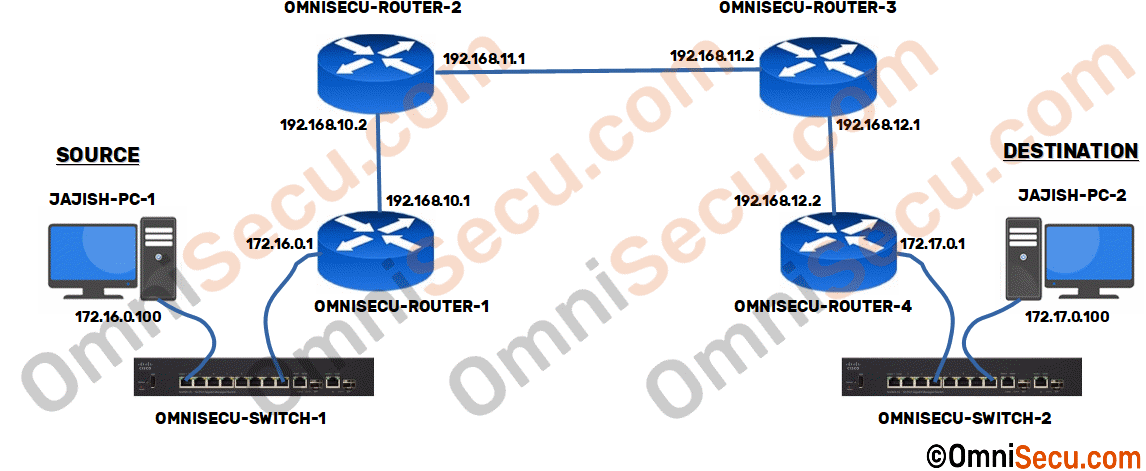 traceroute-tracert-topology.gif