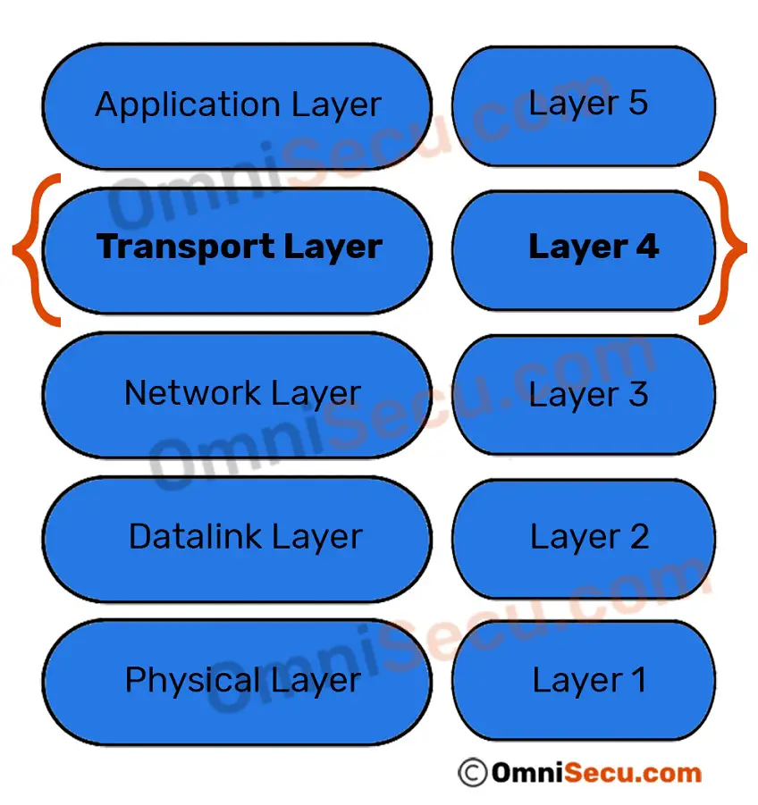 transport-layer.jpg