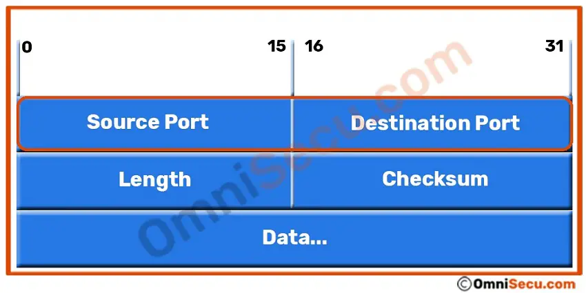 udp-header-port-number.jpg