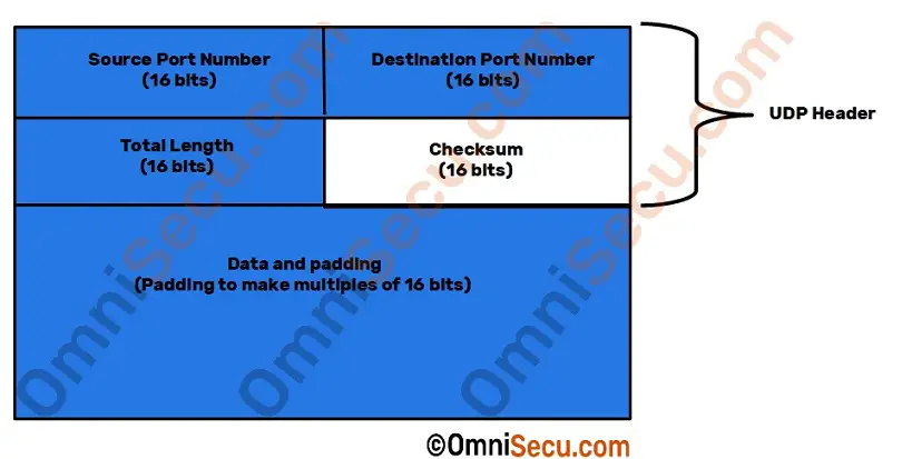 Udp Pseudo Header Udp Pseudo Header