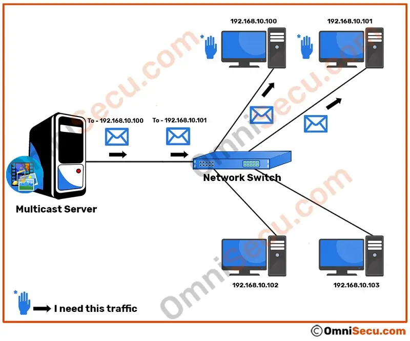 unicast-comparison-multicast.jpg