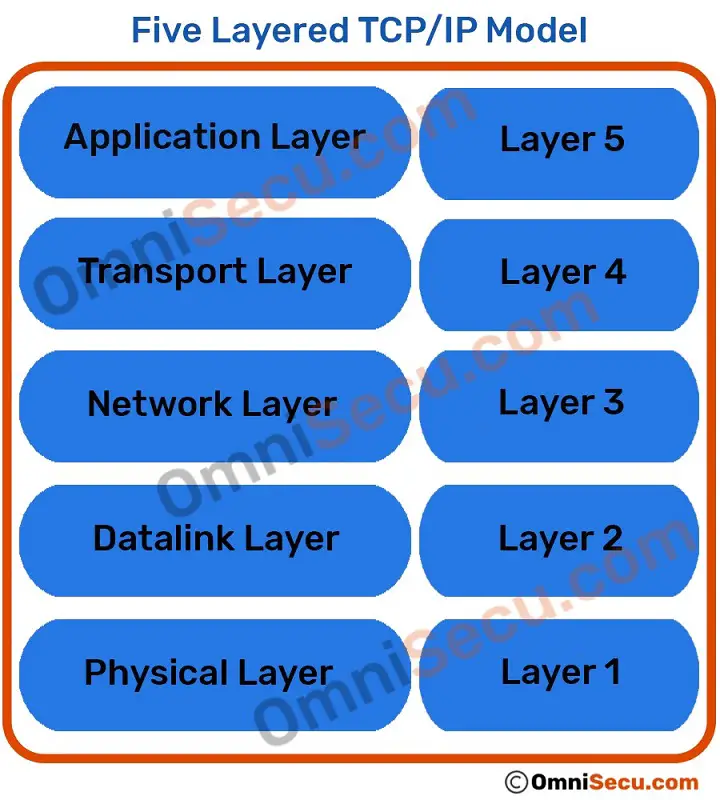 updated-five-layered-tcpip-model.jpg